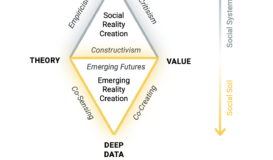 The Diamond: An expanded model of scientific activity to include emerging reality