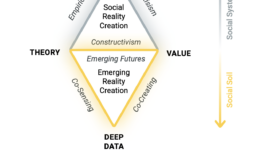 The Diamond: An expanded model of scientific activity to include emerging reality